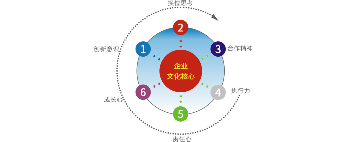 企業(yè)文化核心.jpg